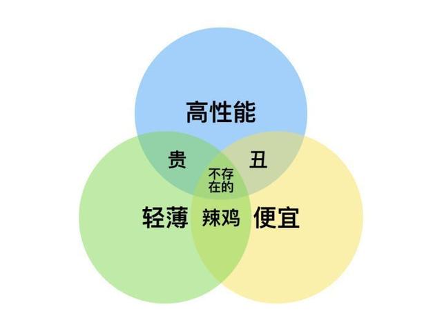 筆記本怎么看型號配置（零基礎(chǔ)筆記本選購指南）(1)