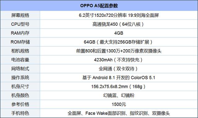 OPPO  a5手機好不好（oppoa5手機質(zhì)量怎么樣）(2)