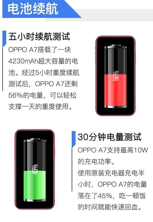 oppoa7詳細(xì)參數(shù)（oppoa7值得入手嗎）(15)