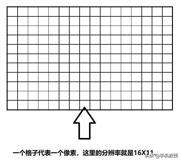 手機(jī)分辨率多少合適（手機(jī)屏幕分辨率怎樣最佳）(2)