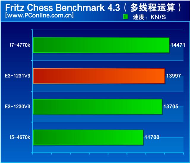 至強(qiáng)e3 1231 v3怎么樣（至強(qiáng)e3-1231v3值不值得入手）(4)