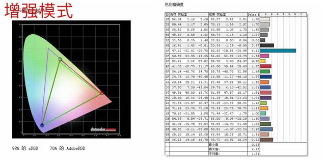 微軟平板電腦二合一好用嗎（微軟Surface Pro 7詳細評測）(18)