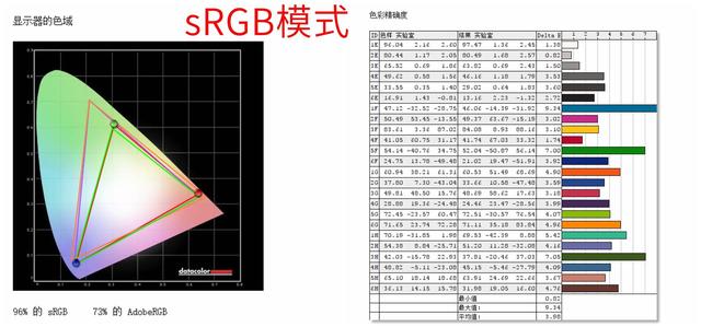 微軟平板電腦二合一好用嗎（微軟Surface Pro 7詳細評測）(19)