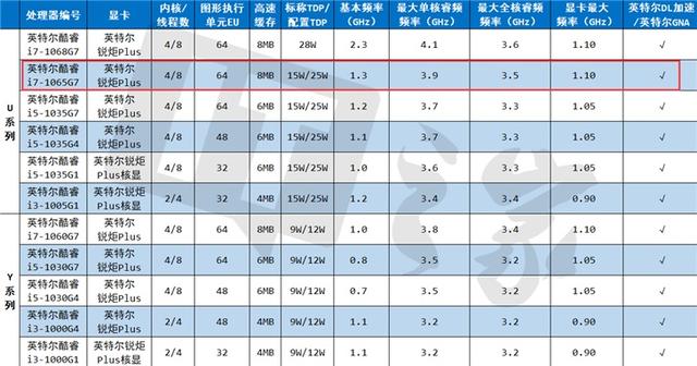 微軟平板電腦二合一好用嗎（微軟Surface Pro 7詳細評測）(25)
