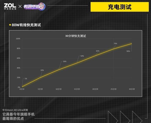 中興axon40ULTRA評(píng)測（中興axon  40 ultra值得入手嗎）(28)