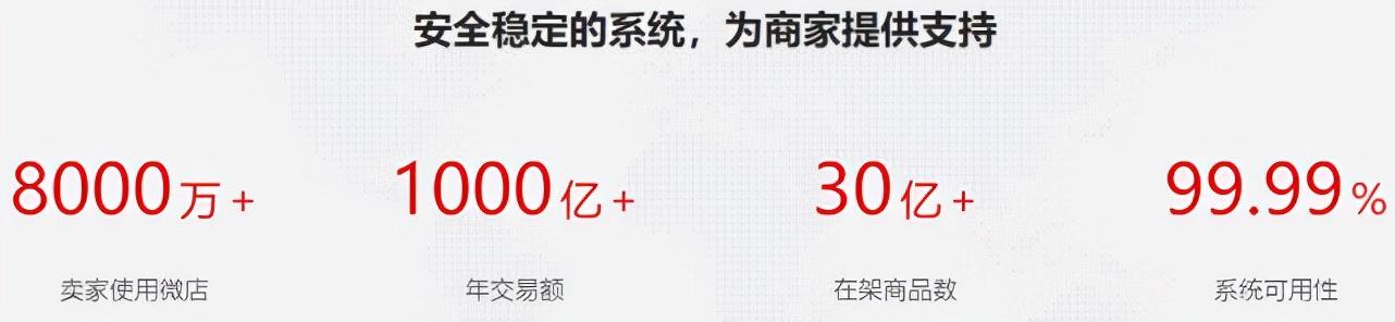 怎么開微店（微店開店需要步驟）(1)