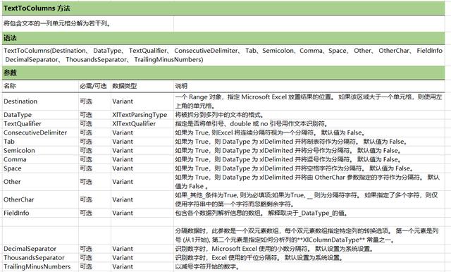 怎么拆分excel單元格內(nèi)容（excel拆分單元格的操作方法）(2)