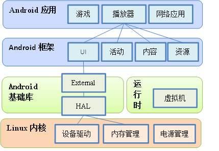 蘋果手機(jī)殺毒功能在哪里（為什么蘋果手機(jī)沒有殺毒軟件）(3)