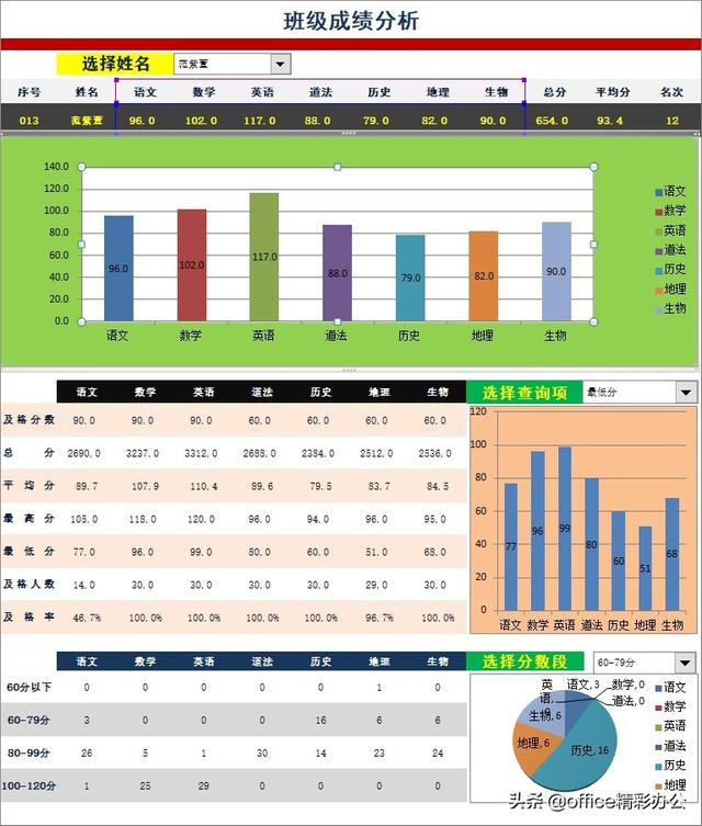 excel成績表怎么做（用excel做成績表詳細操作方法）(1)