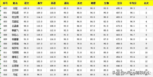 excel成績表怎么做（用excel做成績表詳細操作方法）(2)