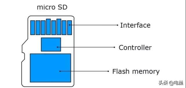 sd卡修復(fù)工具有哪些（損壞的SD卡原來還可以這樣修復(fù)）(5)