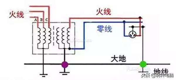 臺式機(jī)機(jī)箱漏電是怎么回事（電腦機(jī)箱漏電的解決方法）(3)