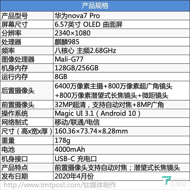 華為nova7pro參數(shù)配置（華為nova7 pro2022年值得入手嗎）(2)