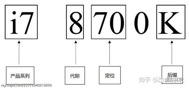 電腦硬件基礎(chǔ)知識（初學(xué)者認識電腦硬件）(3)