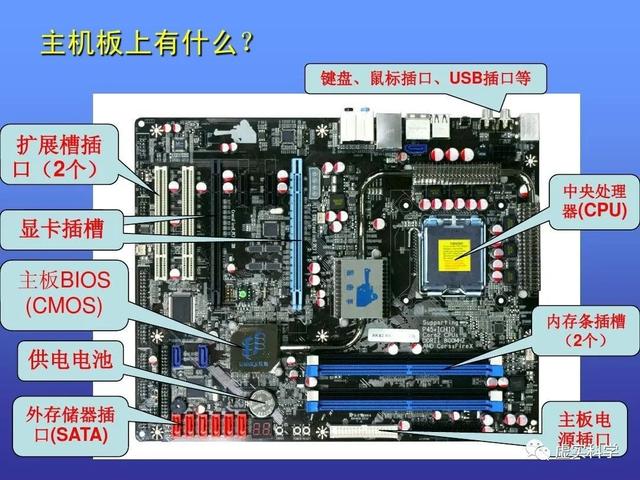 電腦硬件基礎(chǔ)知識（初學(xué)者認識電腦硬件）(7)