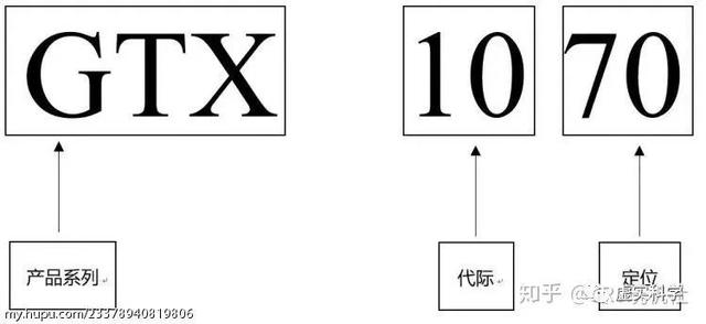 電腦硬件基礎(chǔ)知識（初學(xué)者認識電腦硬件）(15)