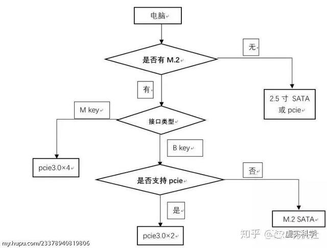 電腦硬件基礎(chǔ)知識（初學(xué)者認識電腦硬件）(29)