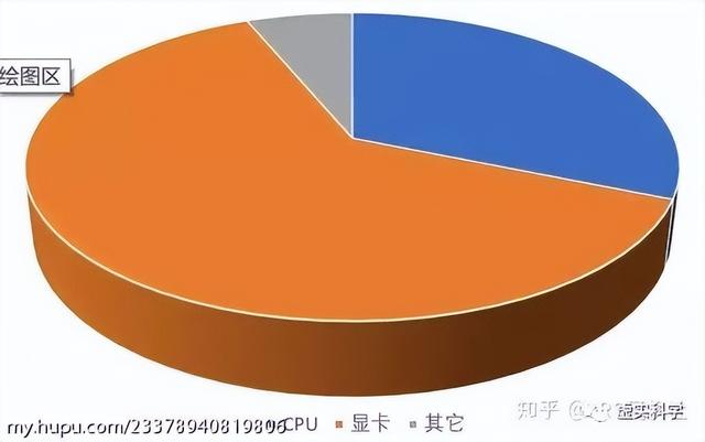 電腦硬件基礎(chǔ)知識（初學(xué)者認識電腦硬件）(31)
