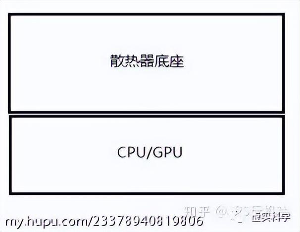 電腦硬件基礎(chǔ)知識（初學(xué)者認識電腦硬件）(42)