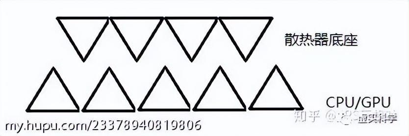 電腦硬件基礎(chǔ)知識（初學(xué)者認識電腦硬件）(43)