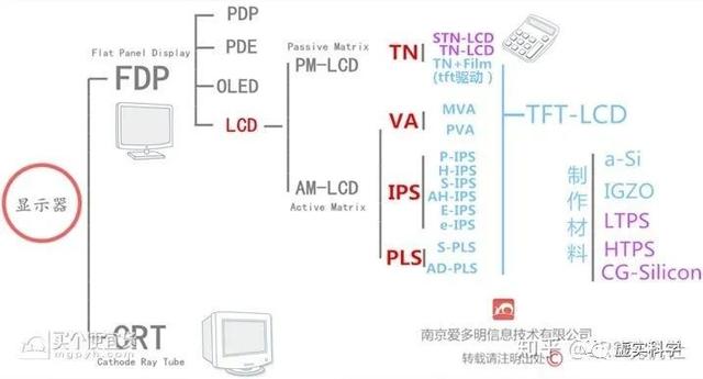 電腦硬件基礎(chǔ)知識（初學(xué)者認識電腦硬件）(45)