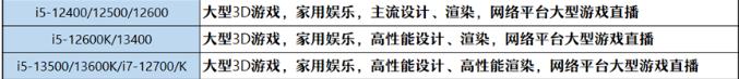 i5處理器怎么樣（2022買i5CPU還值得嗎）(1)
