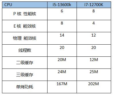 i5處理器怎么樣（2022買i5CPU還值得嗎）(2)