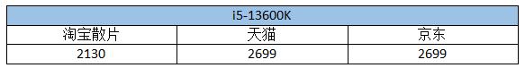 i5處理器怎么樣（2022買i5CPU還值得嗎）(3)