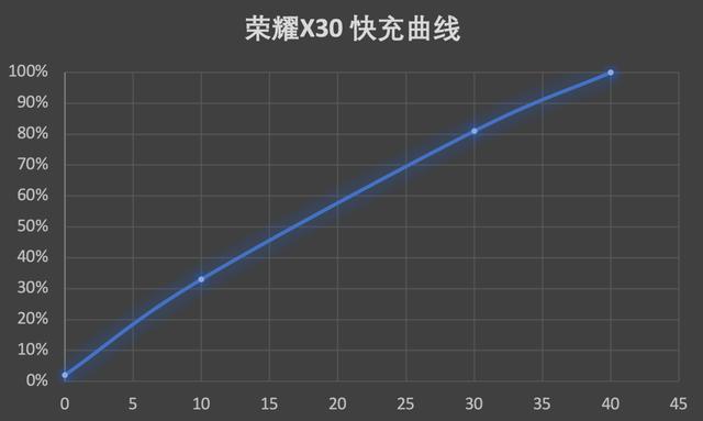 榮耀x30手機怎么樣（榮耀X30上手體驗）(12)