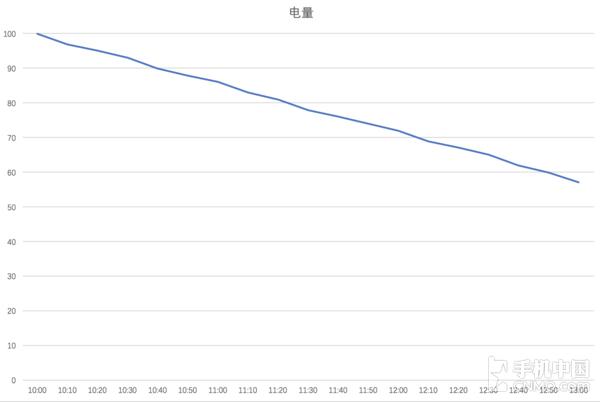 小米平板4參數(shù)配置（小米平板4值不值得買）(18)