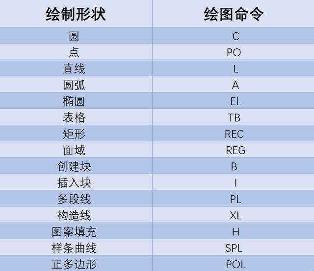 零基礎(chǔ)學(xué)習(xí)cad入門教程（CAD需要掌握什么技能）(5)