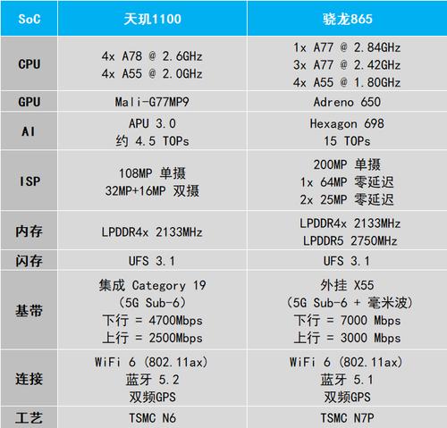 天璣1100怎么樣（天璣1100性能實(shí)測(cè)）(2)