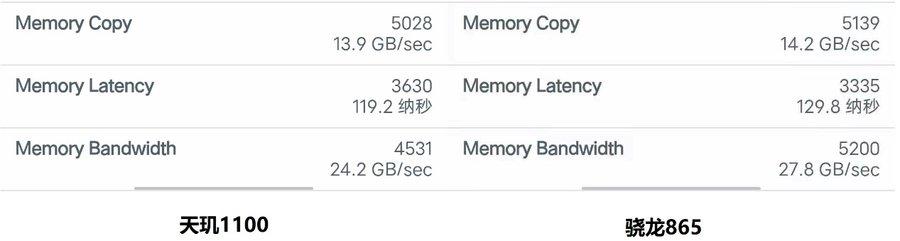 天璣1100怎么樣（天璣1100性能實(shí)測(cè)）(6)