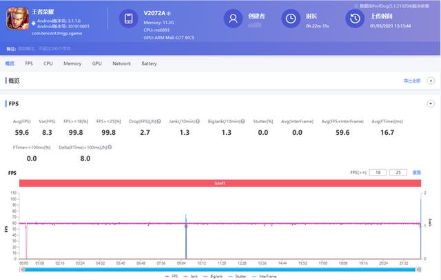天璣1100怎么樣（天璣1100性能實(shí)測(cè)）(8)