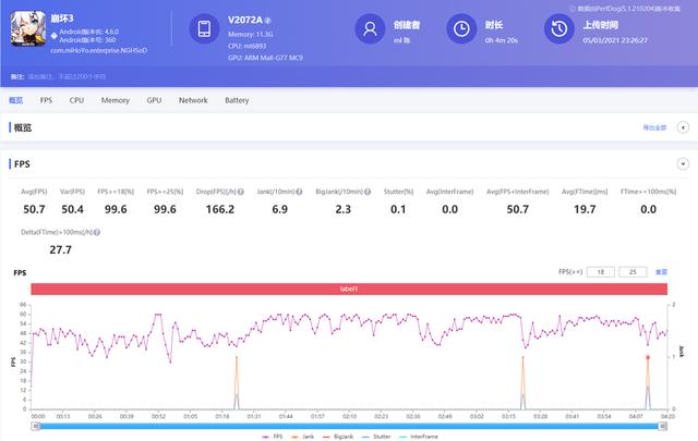 天璣1100怎么樣（天璣1100性能實(shí)測(cè)）(10)