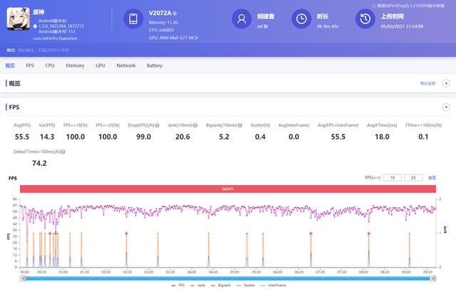 天璣1100怎么樣（天璣1100性能實(shí)測(cè)）(12)