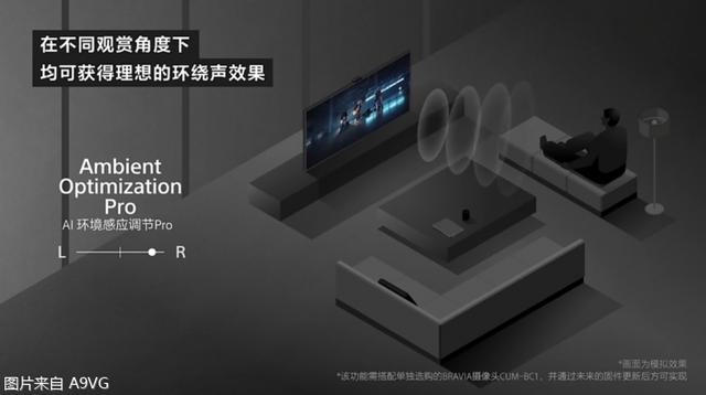 索尼x90k值得買(mǎi)嗎（索尼游戲電視X90K嘗鮮評(píng)測(cè)）(23)