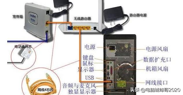 win7寬帶連接怎么設(shè)置（臺式win7電腦連路由器步驟）(1)