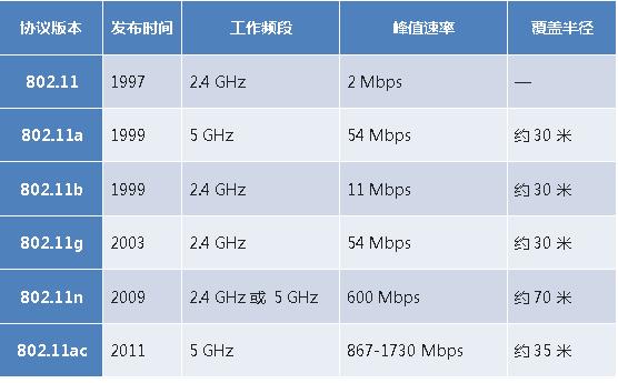 無(wú)線(xiàn)路由器wifi穿墻怎么設(shè)置（一招教你wifi穿墻設(shè)置教程）(3)