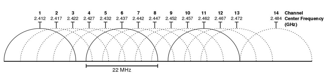 無(wú)線(xiàn)路由器wifi穿墻怎么設(shè)置（一招教你wifi穿墻設(shè)置教程）(5)