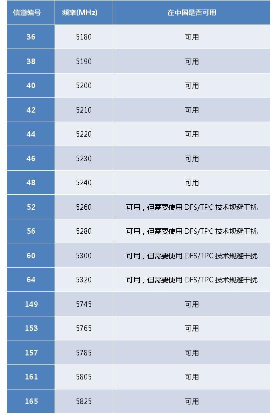 無(wú)線(xiàn)路由器wifi穿墻怎么設(shè)置（一招教你wifi穿墻設(shè)置教程）(8)