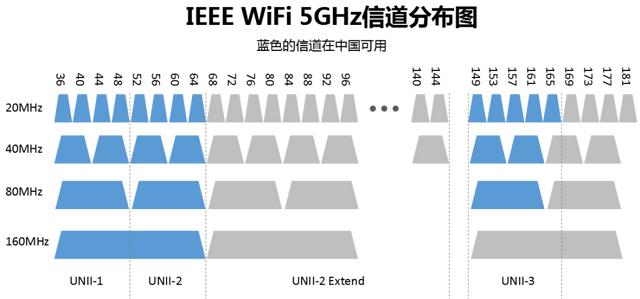 無(wú)線(xiàn)路由器wifi穿墻怎么設(shè)置（一招教你wifi穿墻設(shè)置教程）(9)
