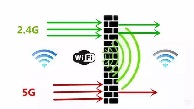 無(wú)線(xiàn)路由器wifi穿墻怎么設(shè)置（一招教你wifi穿墻設(shè)置教程）(10)