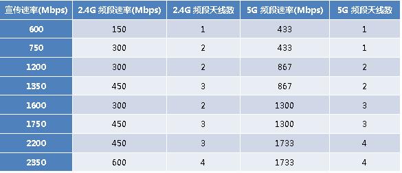 無(wú)線(xiàn)路由器wifi穿墻怎么設(shè)置（一招教你wifi穿墻設(shè)置教程）(12)