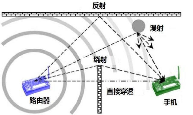 無(wú)線(xiàn)路由器wifi穿墻怎么設(shè)置（一招教你wifi穿墻設(shè)置教程）(13)