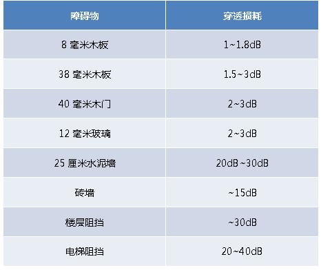 無(wú)線(xiàn)路由器wifi穿墻怎么設(shè)置（一招教你wifi穿墻設(shè)置教程）(14)