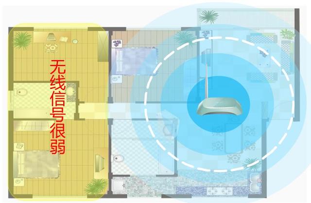 無(wú)線(xiàn)路由器wifi穿墻怎么設(shè)置（一招教你wifi穿墻設(shè)置教程）(15)