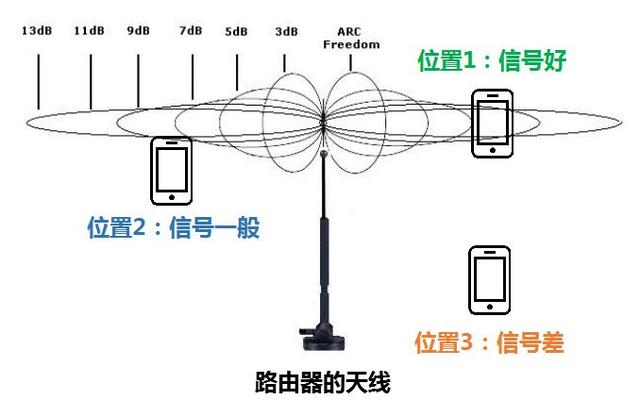 無(wú)線(xiàn)路由器wifi穿墻怎么設(shè)置（一招教你wifi穿墻設(shè)置教程）(16)