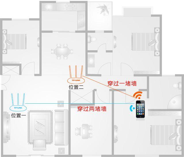 無(wú)線(xiàn)路由器wifi穿墻怎么設(shè)置（一招教你wifi穿墻設(shè)置教程）(17)