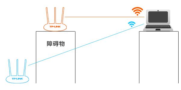 無(wú)線(xiàn)路由器wifi穿墻怎么設(shè)置（一招教你wifi穿墻設(shè)置教程）(18)